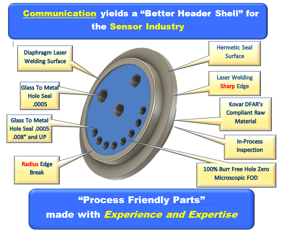 communication